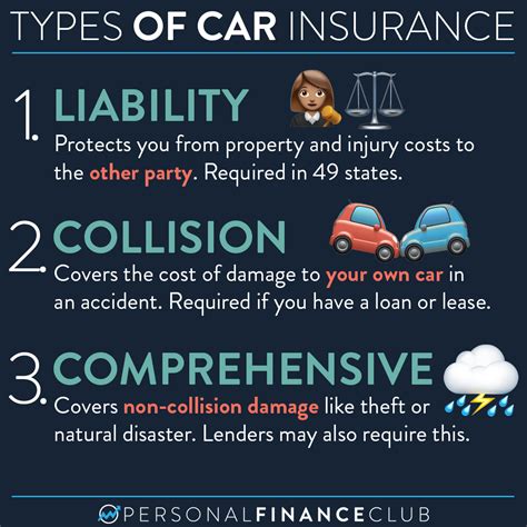 standard car insurance coverage